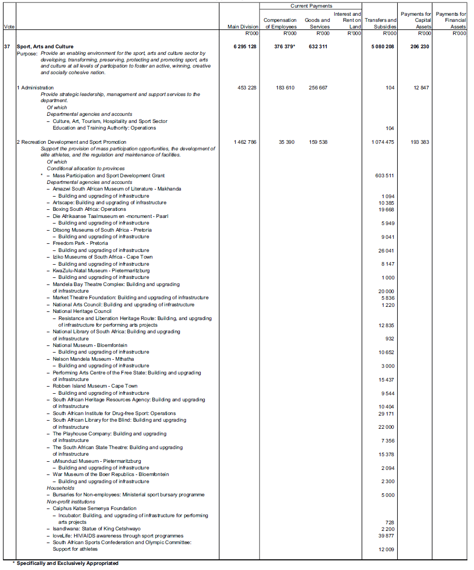 N1145 Schedule 28