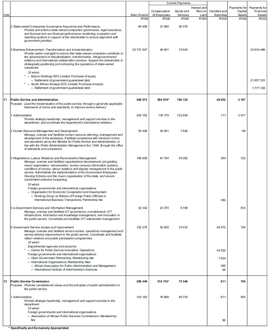 N1145 Schedule 6