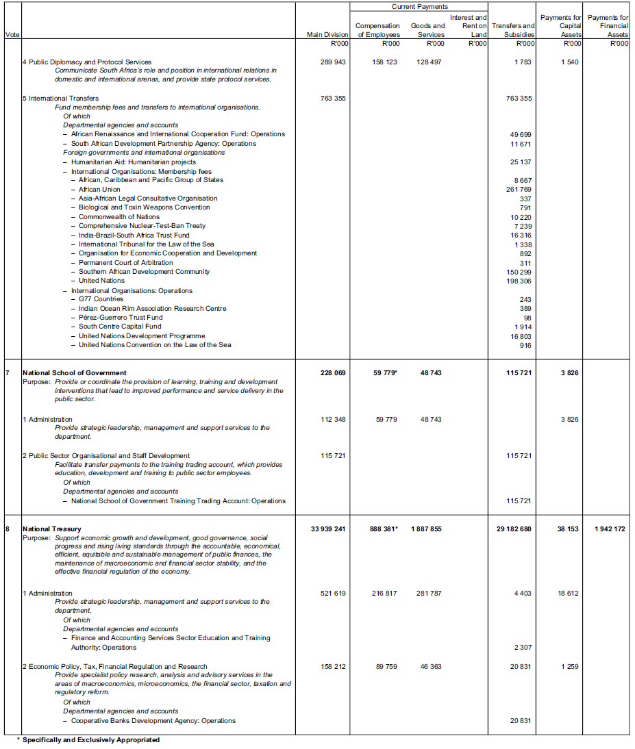 N1145 Schedule 3