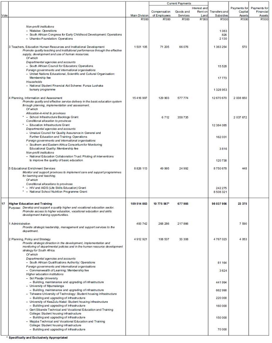 N1145 Schedule 9