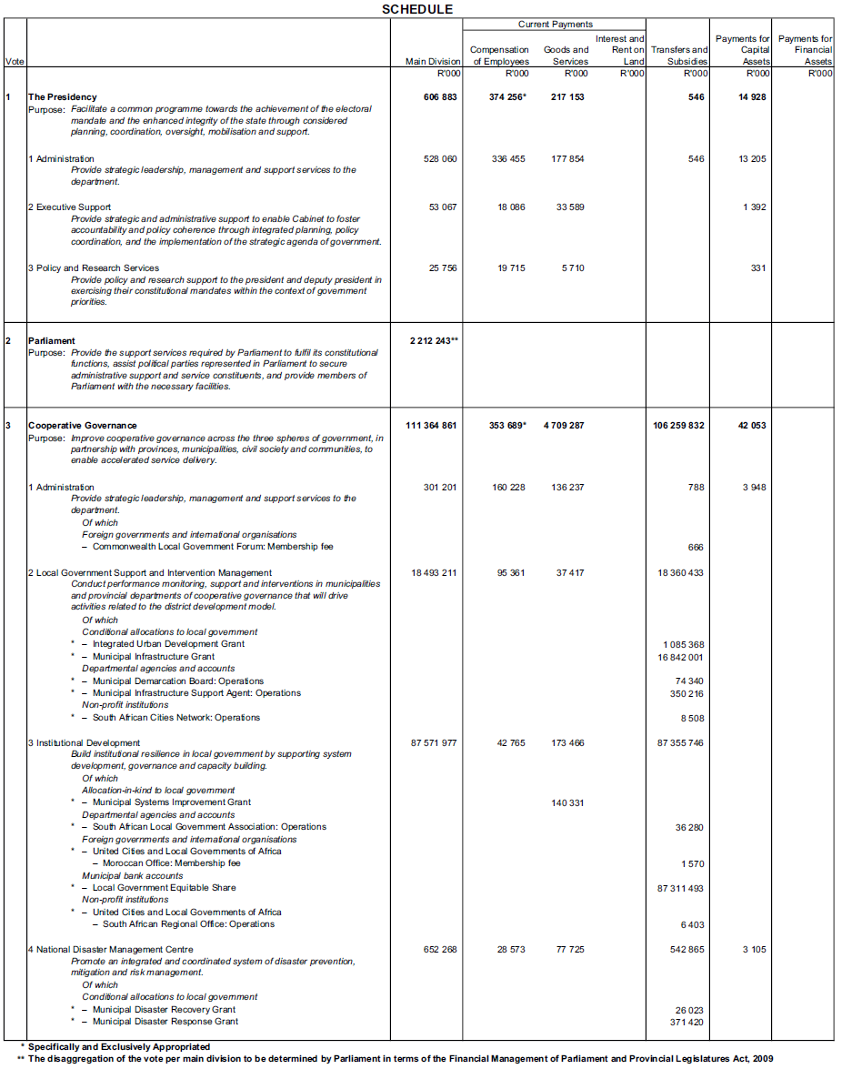 N1145 Schedule 1