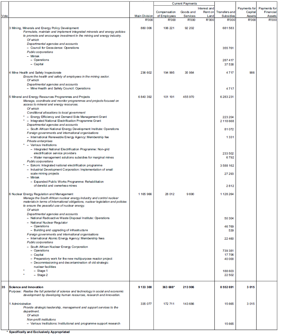 N1145 Schedule 25