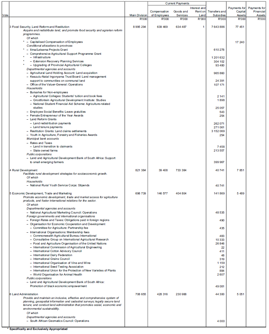 N1145 Schedule 20