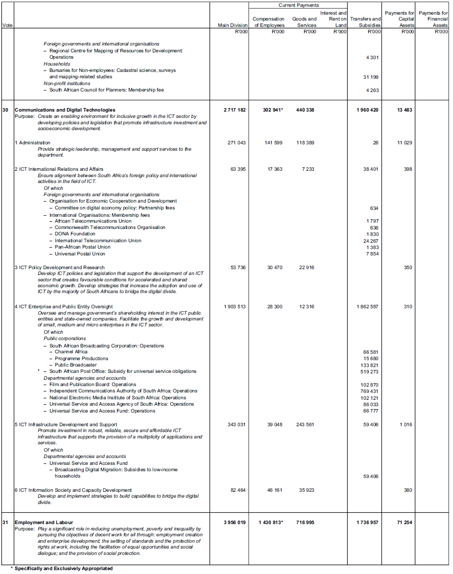 N1145 Schedule 21