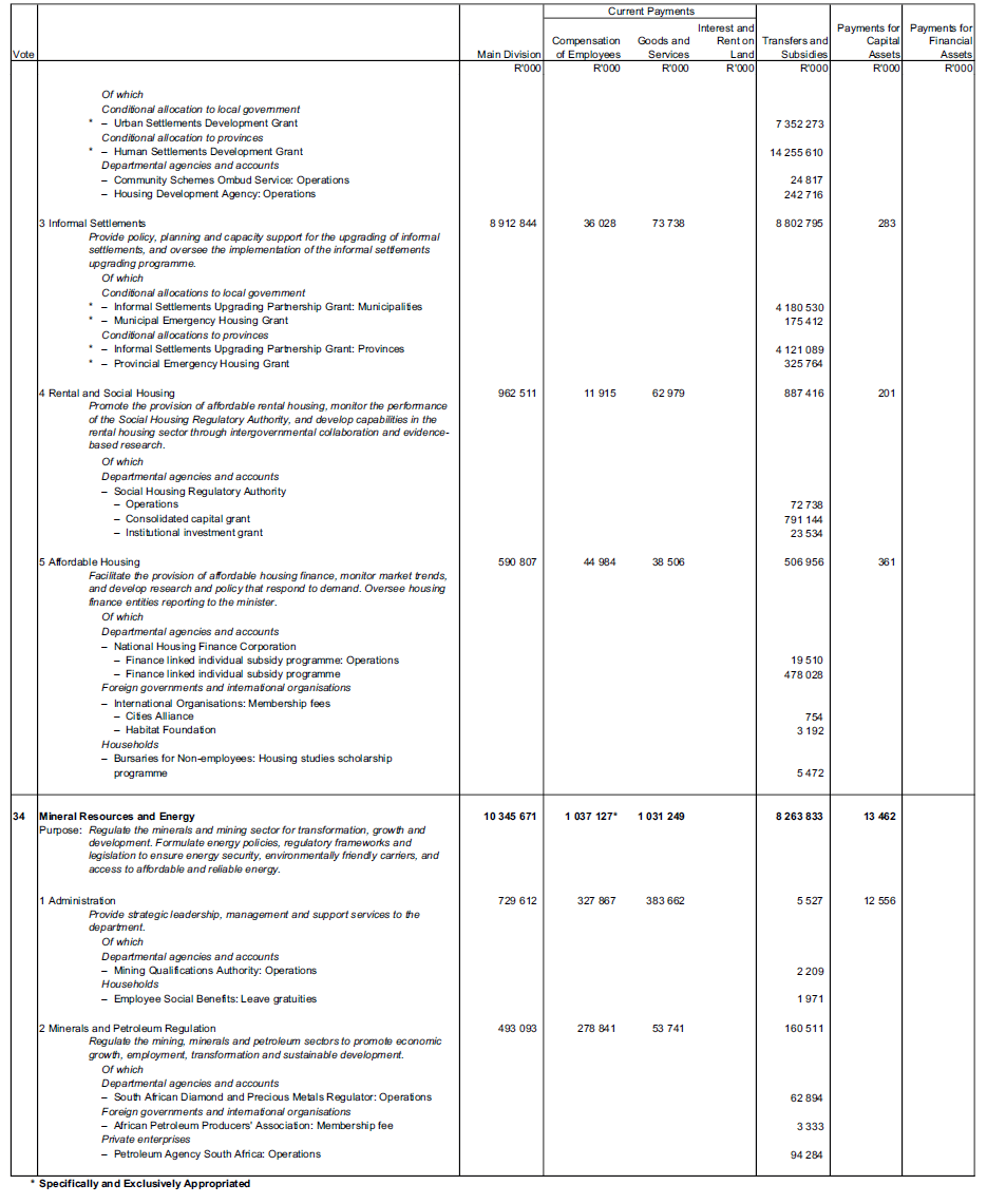 N1145 Schedule 24