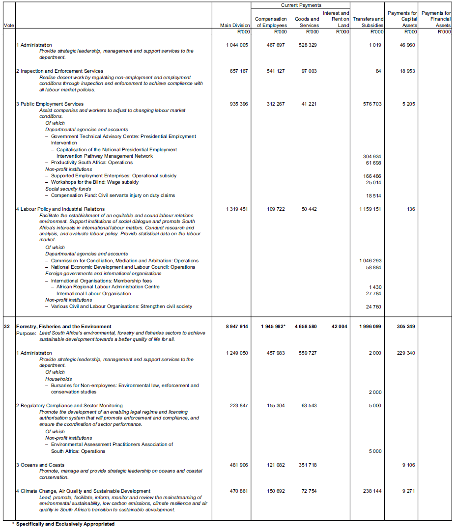 N1145 Schedule 22