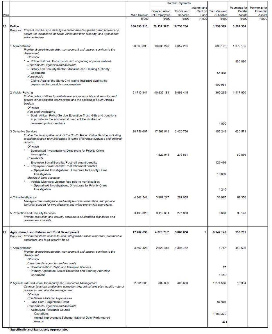 N1145 Schedule 19