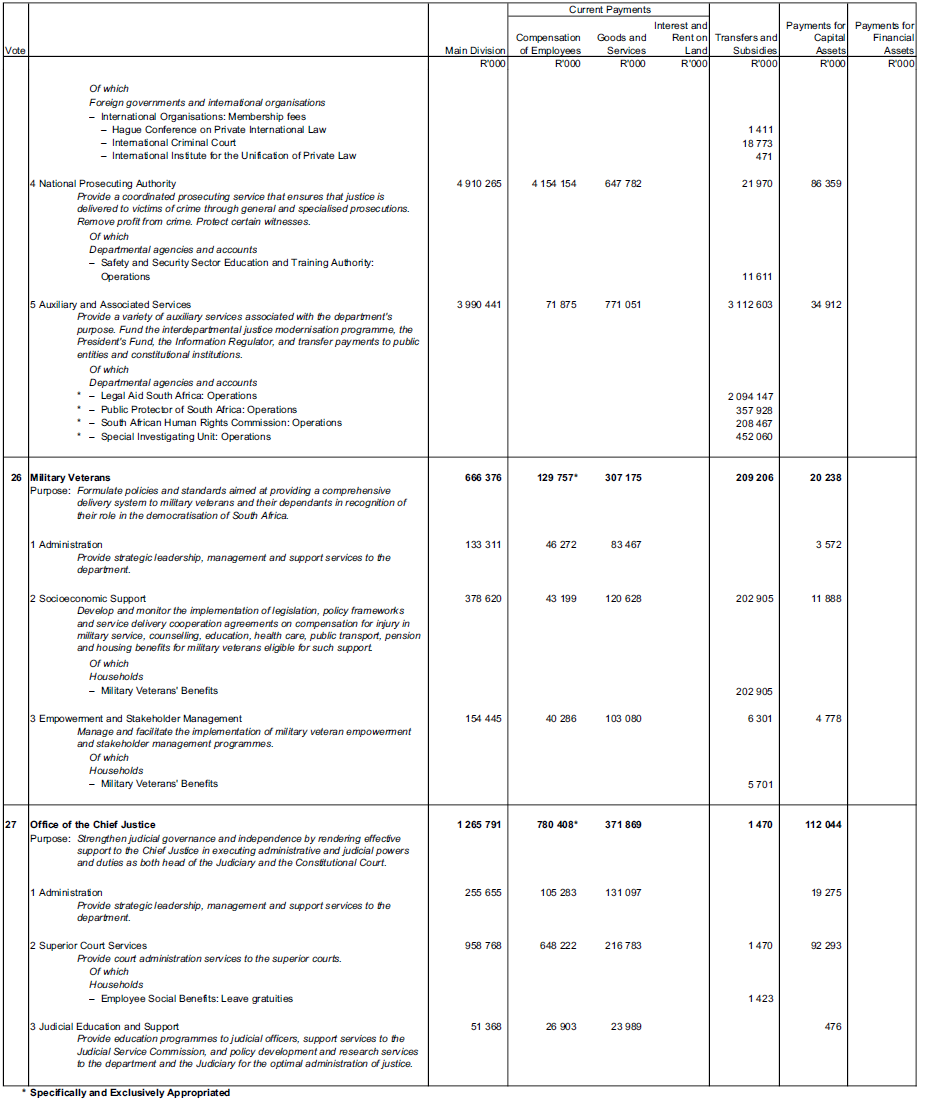 N1145 Schedule 18