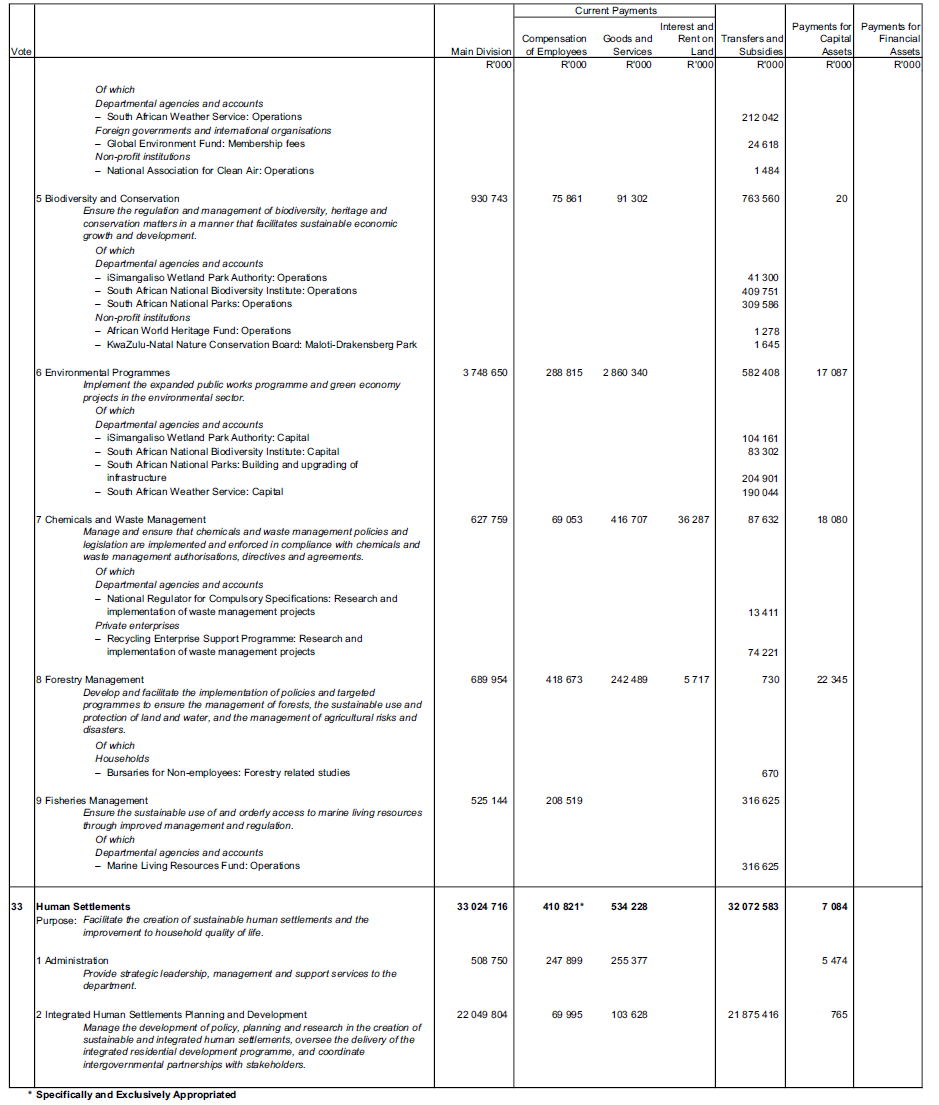 N1145 Schedule 23