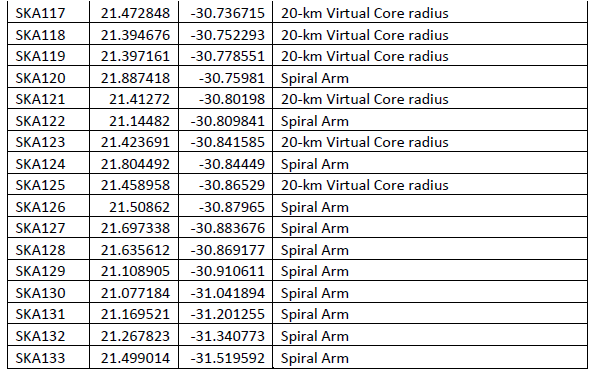 N4726 Table 2 Geodetic coordinates vi