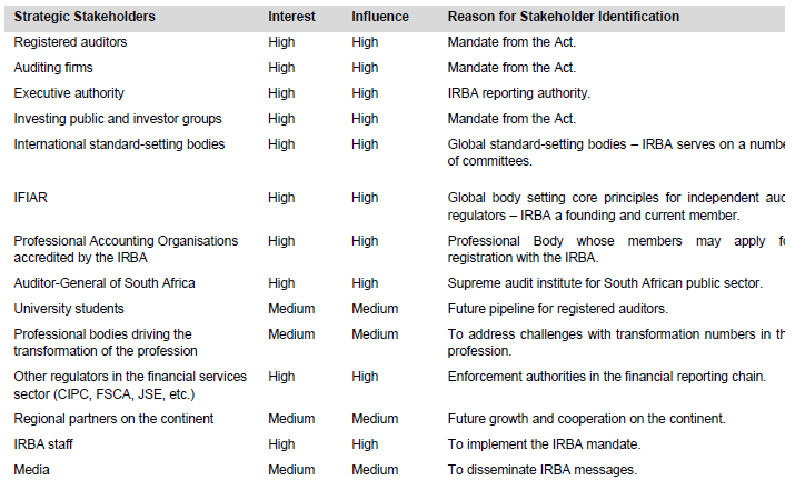 N1435 Regulatory Strategy 5