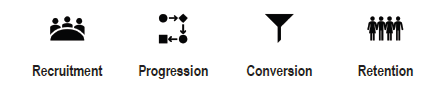 N1435 Regulatory Strategy diagram 4