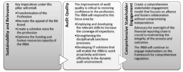 N1435 Regulatory Strategy diagram 1