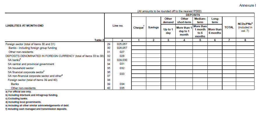 Form BA 900 (page 2)