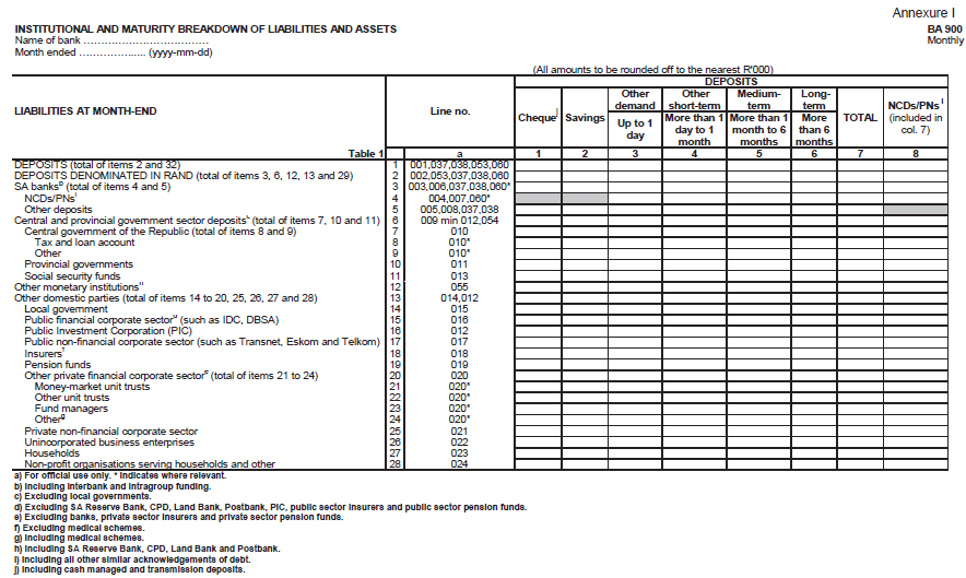 Form BA 900 (page 1)