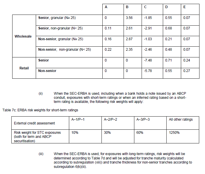 N2561 Reg 23(6) Amend 4