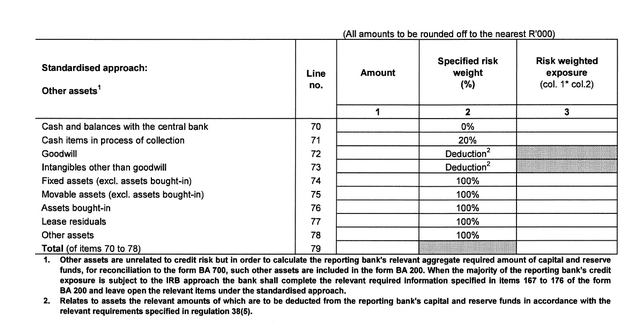 Form BA 200 page 6