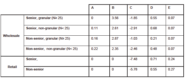 N2561 Reg 23(6) Amend 8