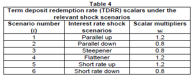 N2900 5 Table 4