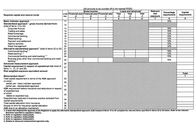 Form BA 400 (page 2)