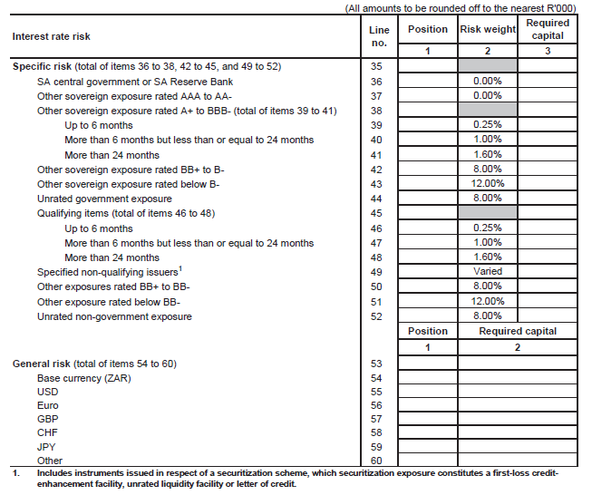 Form BA 320 page 2