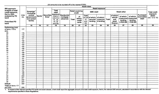 Form BA 200 page 14