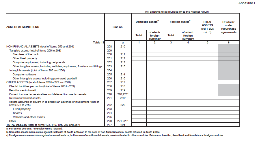 Form BA 900 (page 13)