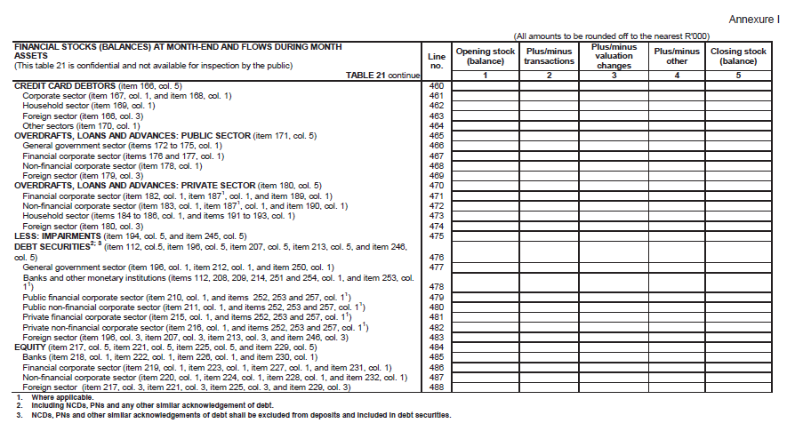 Form BA 900 (page 21)