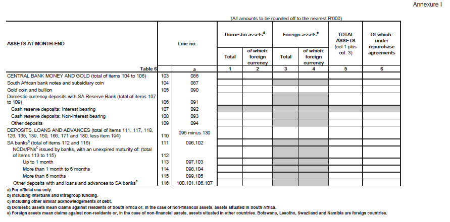 Form BA 900 (page 6)