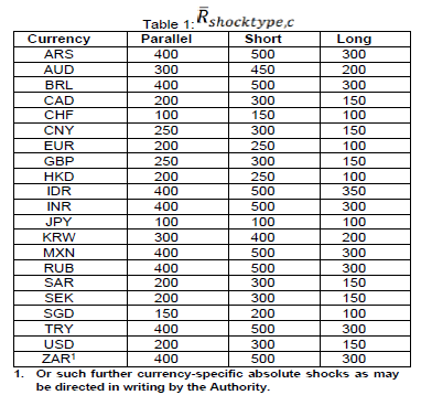 N2900 5 Table 1