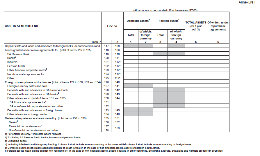 Form BA 900 (page 7)