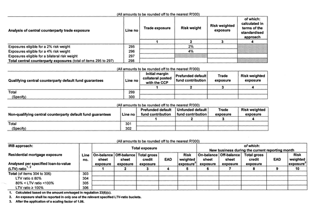 Form BA 200 page 22