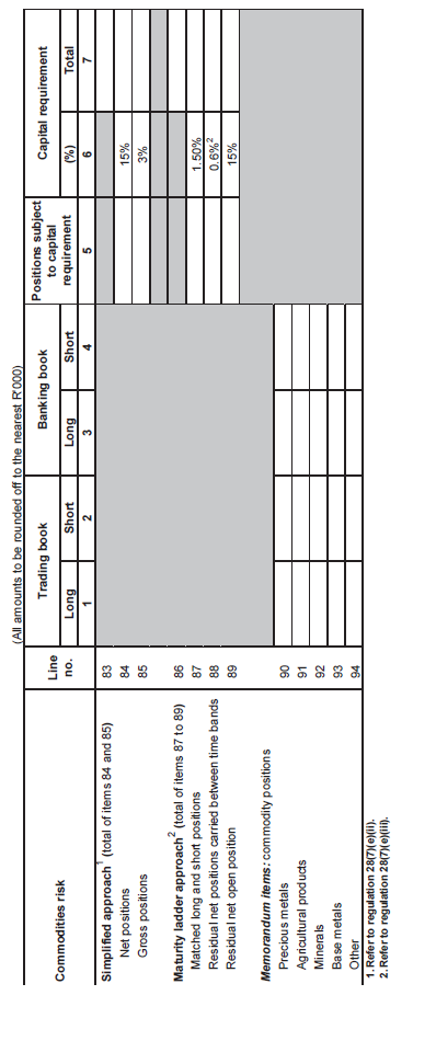 Form BA 320 page 5