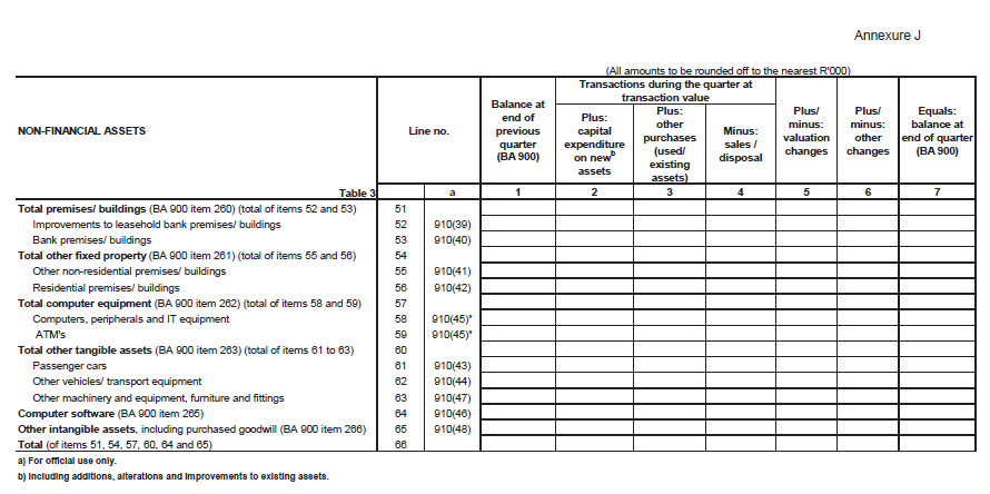 Form BA 920 (page 3)