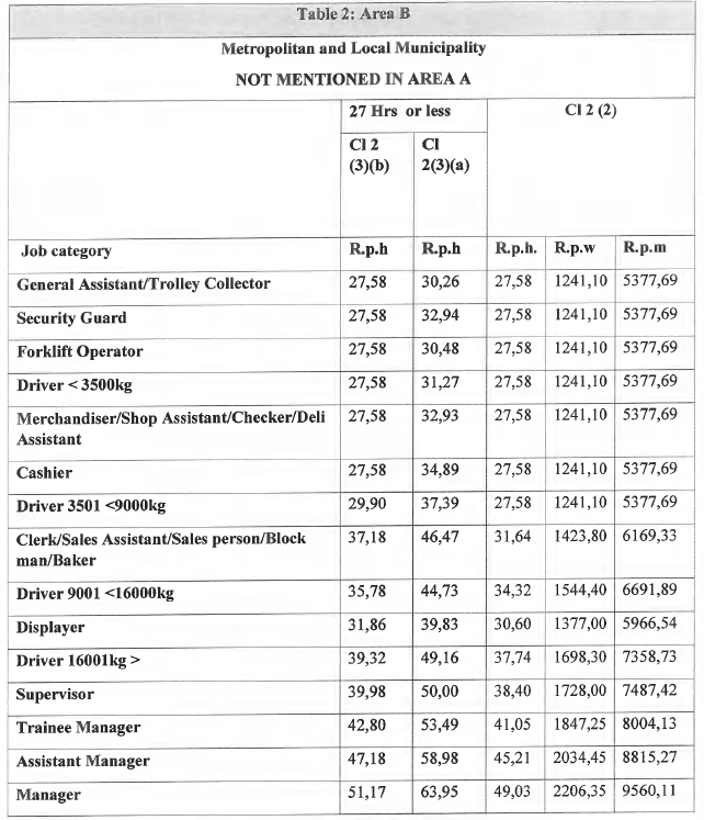 R4331 Table 2