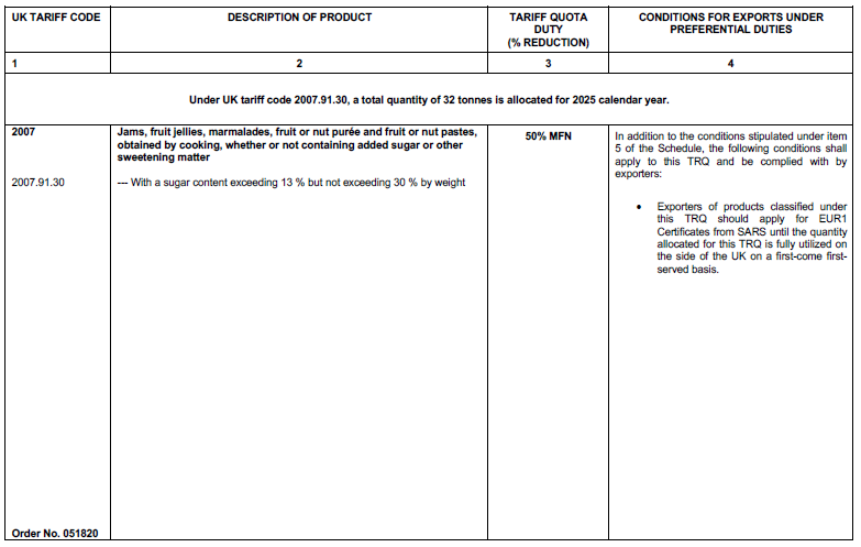 N5253 Table 1 vii