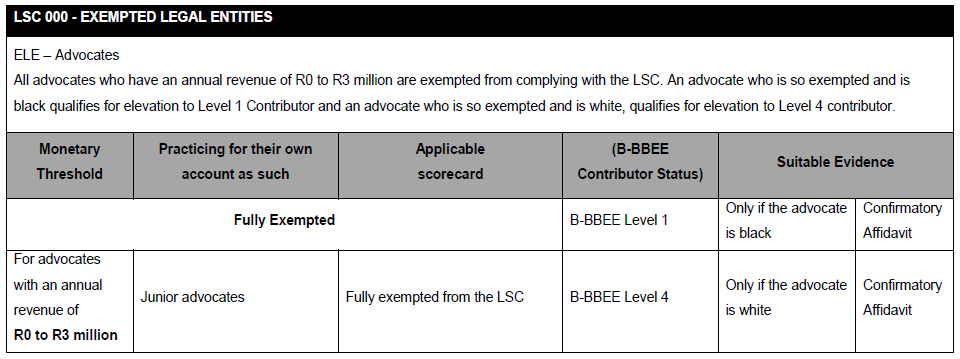 N5221 Table 1 LSC 000 Exempted Legal Entities i