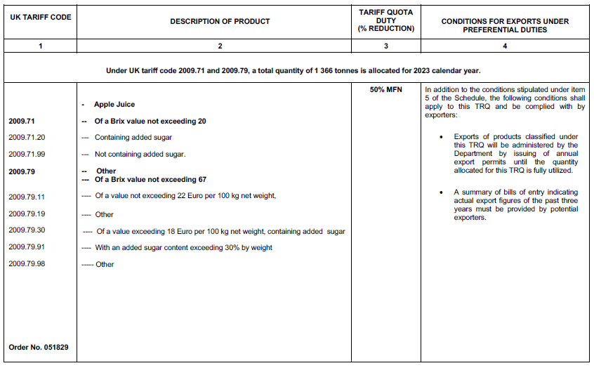 N2517 Table 1 xii