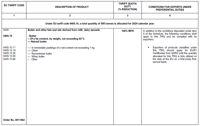 N4020 Table 1 ii