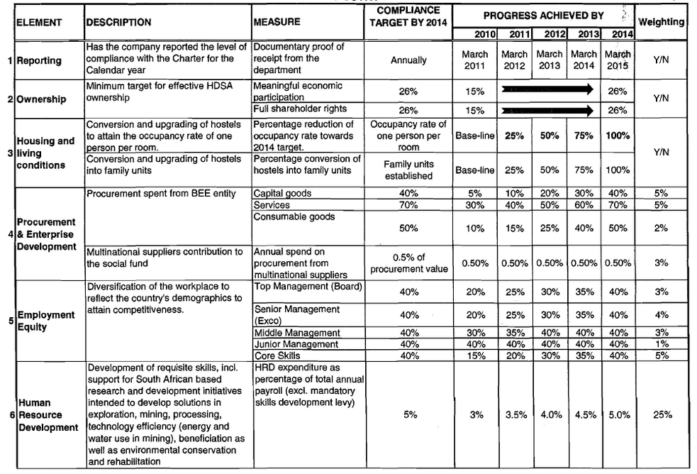 Mining Sector Scorecard