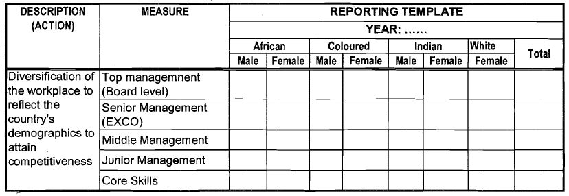 Mining Sector Scorecard Employment Equity