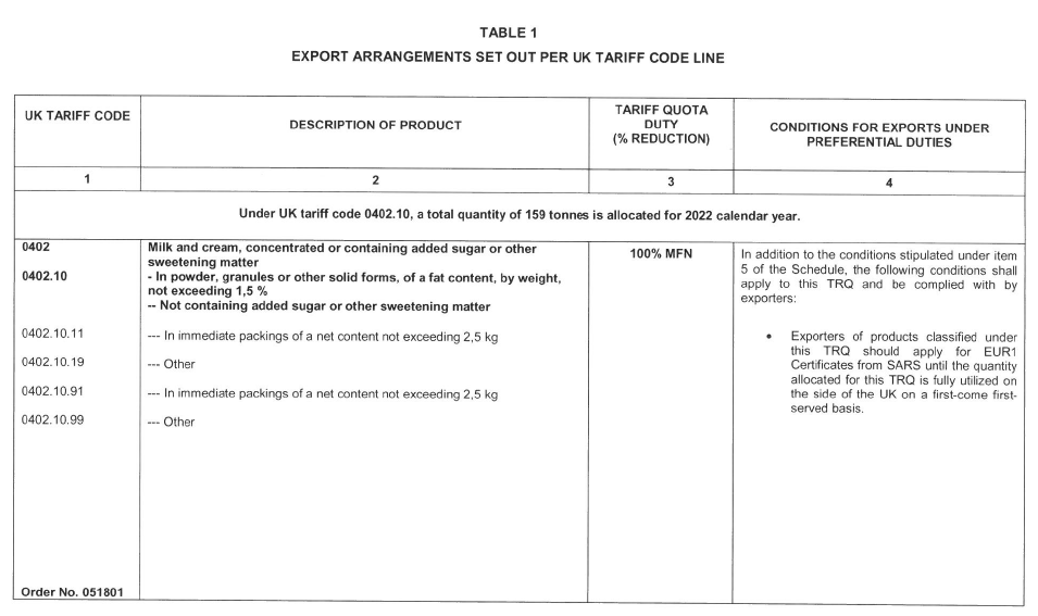 N793 Annex B Table 1 i