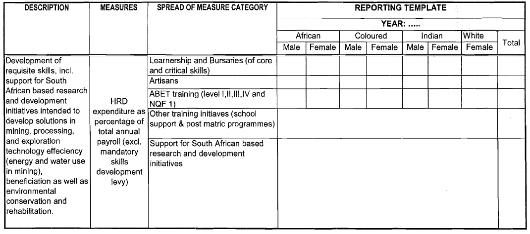 Mining Sector Scorecard Human Res Dev