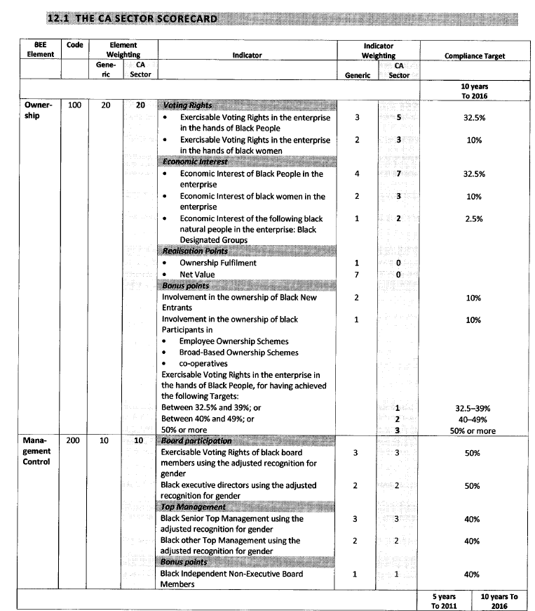 CA Sector Scorecard 1