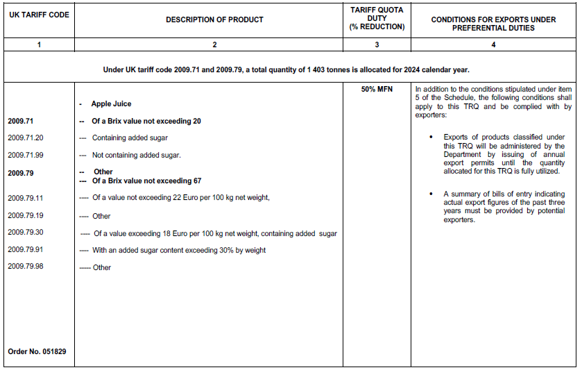 N4023 Table 1 xii