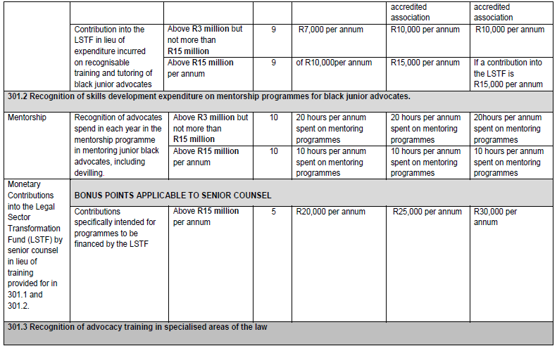 N5221 30. Table v