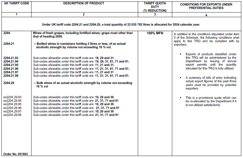 N4023 Table 1 xv