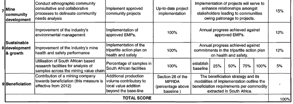 Mining Sector Scorecard (1)