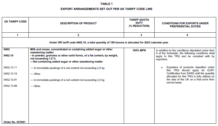 N2517 Table 1 i