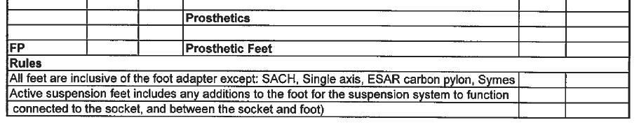 GN1700 PCA Prosthetic Feet (1)